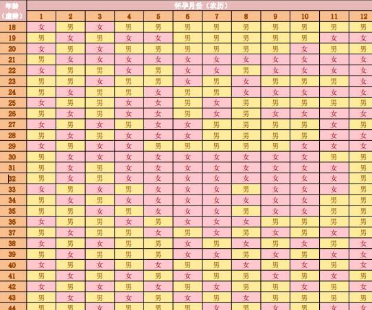 清宫表2022年清宫表图片