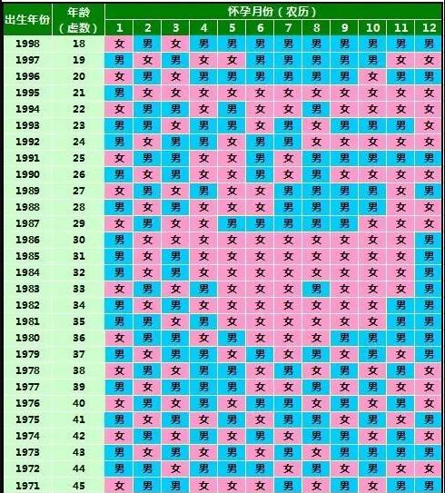 清宫图2024年
是真的吗？清宫图如何正确查看？