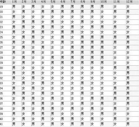 清宫图2024年
虚岁怎么算？算虚岁准吗？