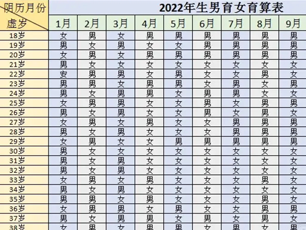 2024年清宫图哪个月怀孕更容易生男孩？