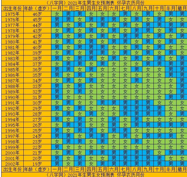 清宫表2024年清宫图准吗？附详细清宫图计算过程？