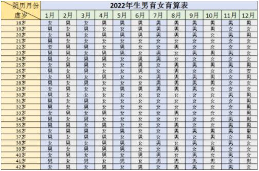 清宫表2024年清宫图？2024
预测表？