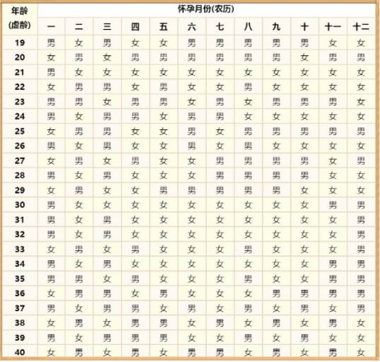 清宫表2024年清宫图？2024
预测表？