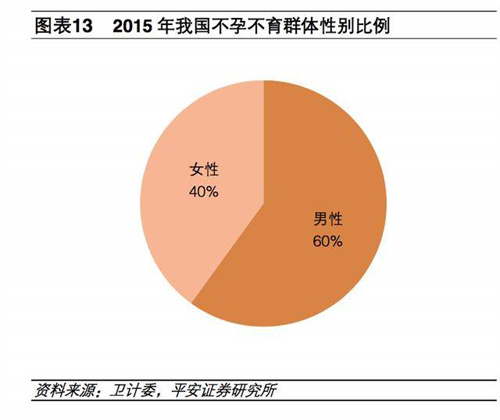 高龄做试管婴儿条件 高龄患者做试管的注意事项