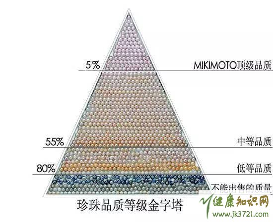 mikimoto是海水珍珠吗Mikimoto珍珠品牌为什么这么火