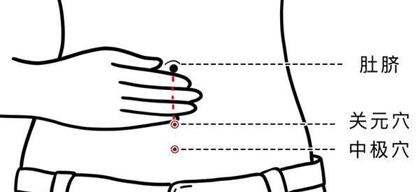 网传5分钟见效的按摩大拇指催经办法是真的吗？