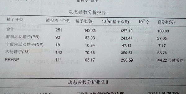 精液常规检查项目汇总，这10项都是必不可少的