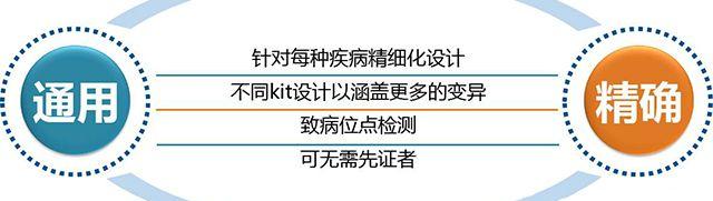 三代试管婴儿可以避免重症联合免疫缺陷病遗传吗