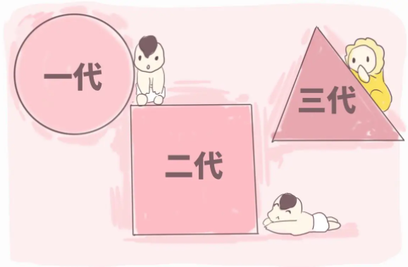 试管移植后如何保障胚胎健康成长？附试管成功率和不同因素的关系表