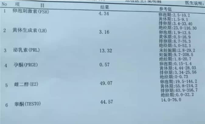 宫腔积水影响生育吗？做试管前先了解这些插图