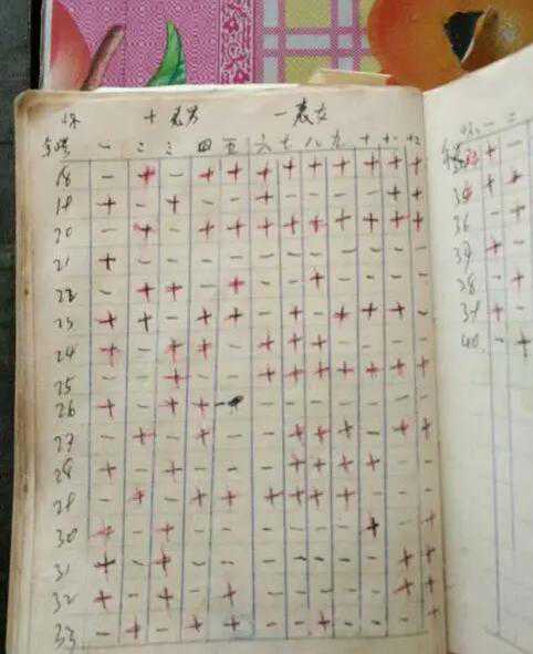 清宫表是指怀孕时间还是生孩子时间？附使用方法？插图1