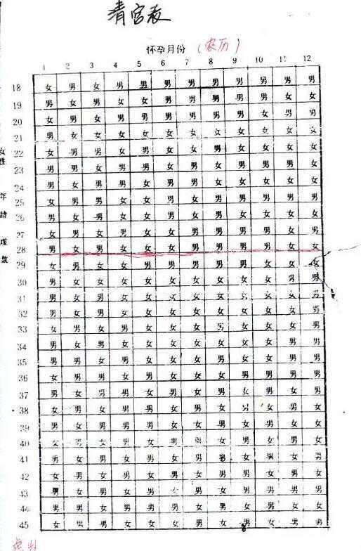 清宫表受孕月是指同房月份吗？清宫表如何判断受孕月？插图1