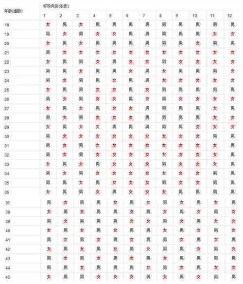 清宫图是什么?2024年虎年生男生女清宫图插图1 undefined