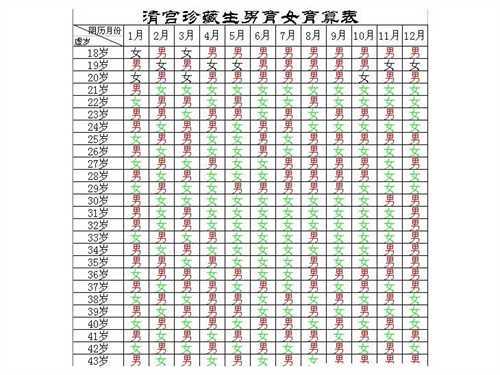 清宫图2024预测生男生女准吗 清宫图正确计算方法插图 undefined