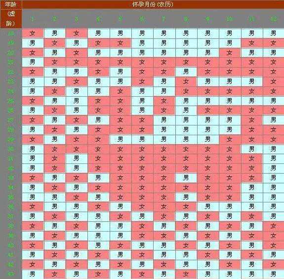 算男女的清宫图2024准吗？清宫图如何使用？插图2