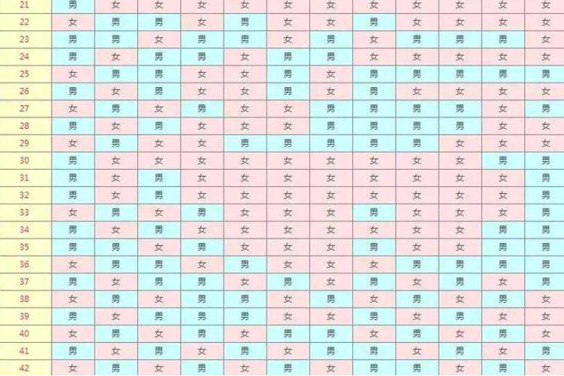 清宫表看受孕日还是末次月经？附清宫表使用方法？插图1