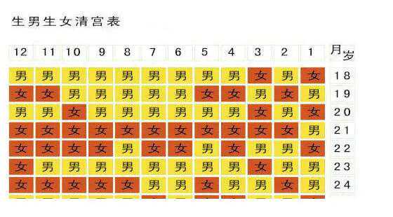 清宫图2024年生男生女是真的吗？清宫图如何正确查看？插图1