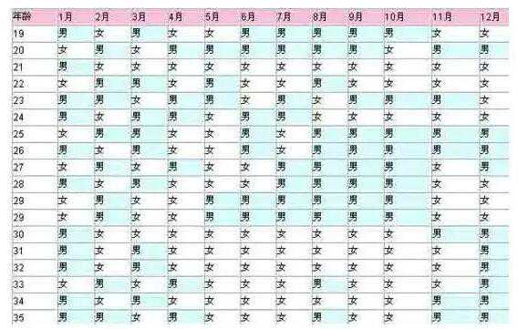49公式和清宫表的区别是什么？哪种更准一些？插图