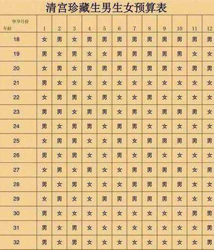 2024年清宫图表最准确版清宫图？附详细解读？插图1