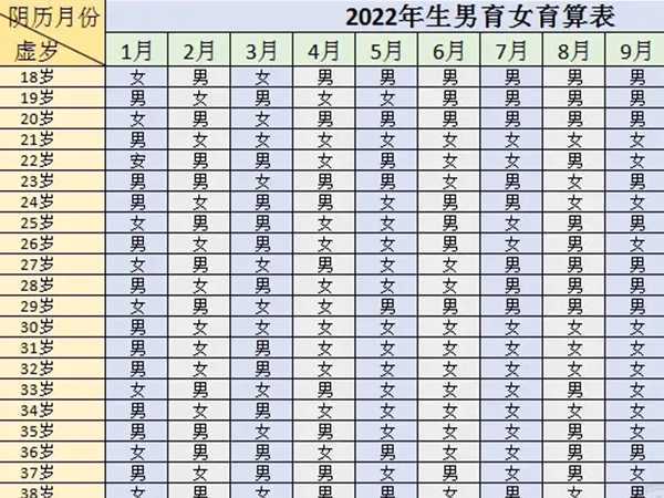 2024年万年历生男生女清宫图的准确率高吗？插图1