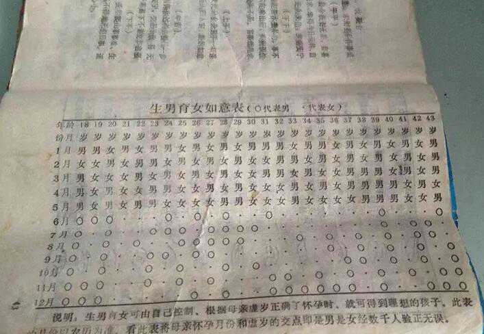 生男生女清宫图2024推算表？附详细解读方法？插图1