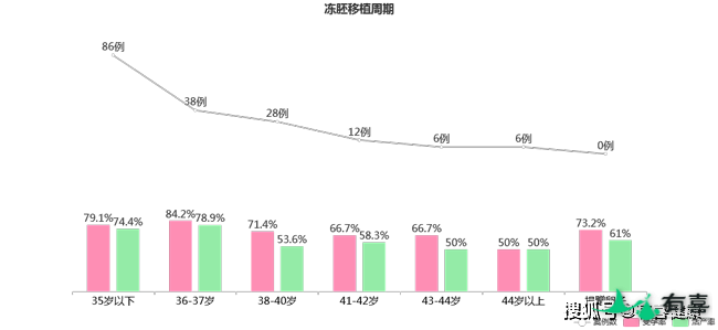 泰国ART医院技术怎么样(医院介绍)插图3 泰国ART医院技术怎么样(医院介绍)插图3