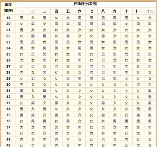 生男生女清宫图应该怎么看 在线教你几种看清宫图的方法插图1 undefined