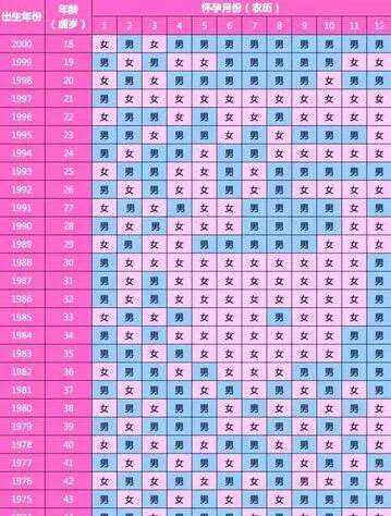 生男生女清宫图表最准确版？清宫图好用吗？插图1