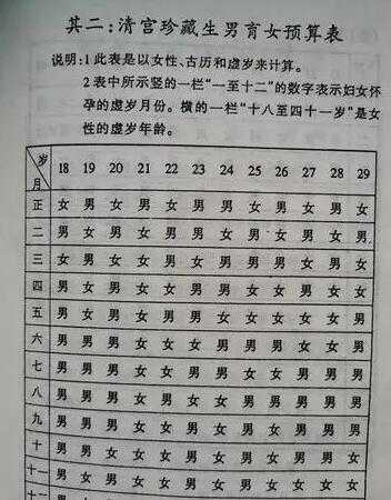 2024年怀孕清宫表准吗？清宫表有多准？插图