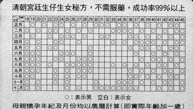 清宫查男查女表2024怎么用？结果准吗？插图1