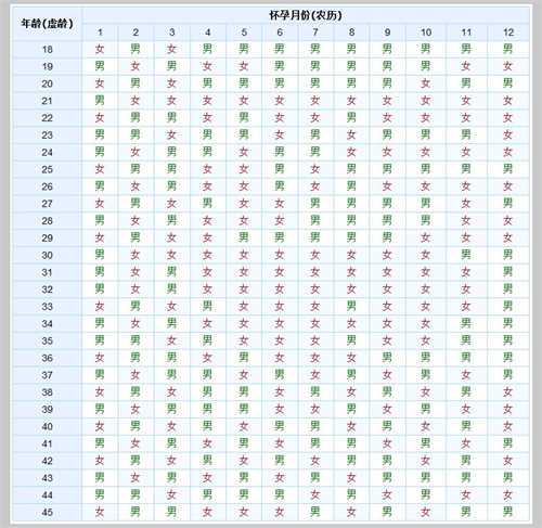 怀孕清宫图准确吗?生男生女清宫图应该怎么查插图 undefined