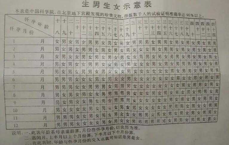 最老最准的清宫表图2024年？清宫表具体怎么看？插图1