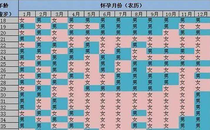 网上流传的2024版清宫表预测生男生女准确吗？插图