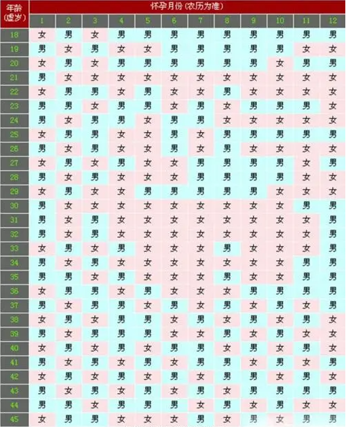 2024年最新清宫图算法介绍 属兔的宝宝最忌讳在几月出生?插图1 undefined