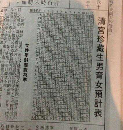 清宫表计算生男生女计算器？清宫表准吗？插图1