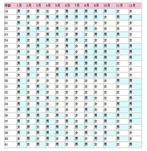 清宫图用农历看吗?生男生女清宫图的正确看法插图1 undefined