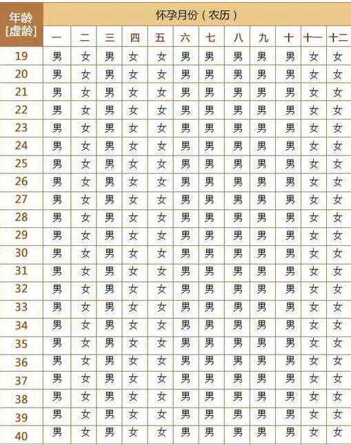 2024年虎年版清宫表图表？2024年生男生女清宫表最新版？插图