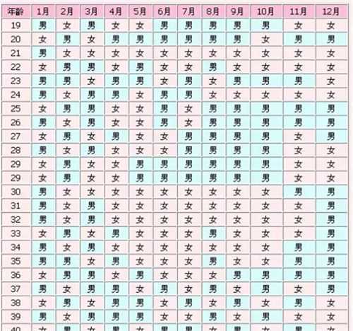 清宫图是按照什么来算的 生男生女有哪些秘诀插图1 undefined