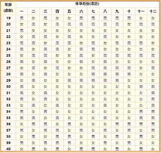 清宫表2024年清宫图（虎年正版）插图1