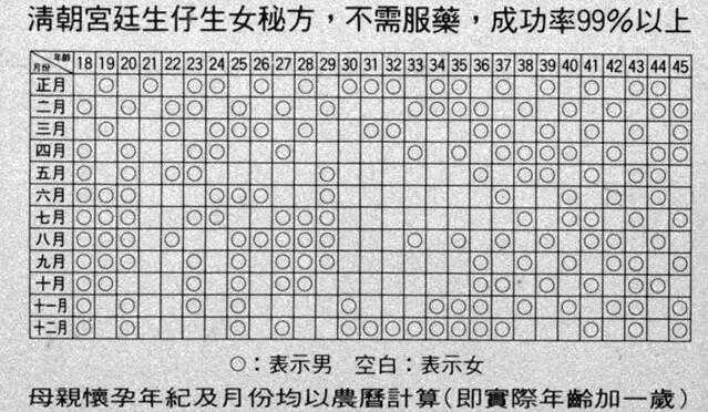 清宫表农历是阴历还是阳历？清宫图用农历看吗？插图