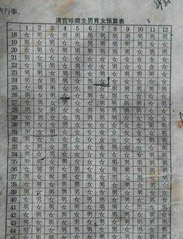 比清宫表还准的表是什么？附使用方法？插图