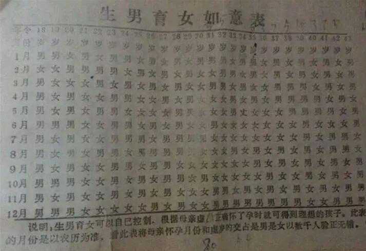 清宫查男查女表2024怎么用？结果准吗？插图