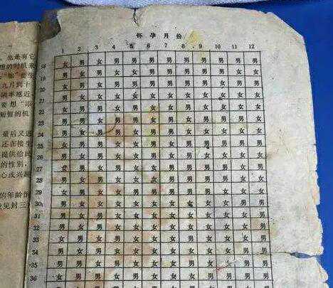 清宫表准吗准确率多少？附详细清宫表解读？插图
