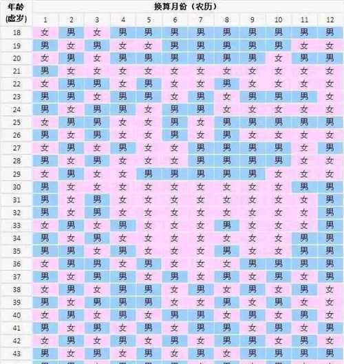 生男生女清宫图应该怎么看?判断胎儿性别最科学的方法是什么?插图1 undefined