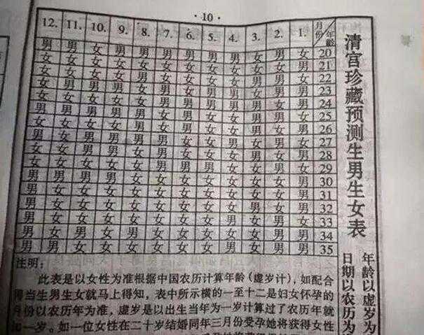按清宫表生的宝妈都准吗？清宫表怎么看？插图2