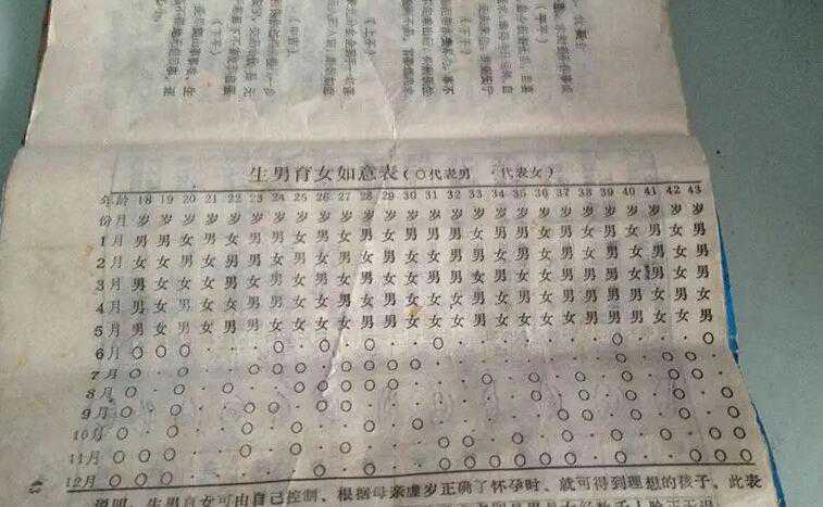 清宫表2024年生男生女图准确性是多少？清宫表准吗？插图