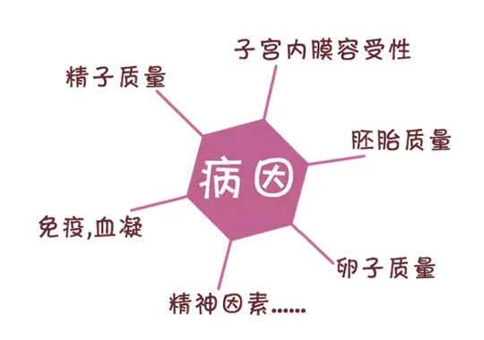 为什么会生化妊娠?插图 为什么会生化妊娠?插图