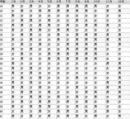 清宫图2024年生男生女虚岁怎么算？算虚岁准吗？插图1