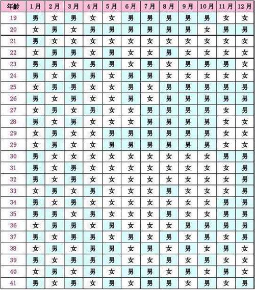 生男生女清宫图正确计算方法介绍 看看几月受孕生男孩插图 undefined