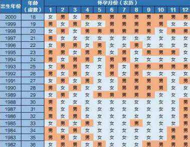 清宫图准确度高不高？清宫图是真的吗？插图1